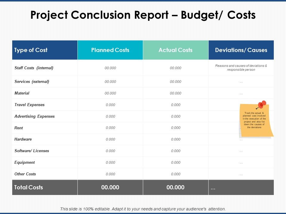 Project_Conclusion_Report_Budget_Costs_Ppt_PowerPoint_Presentation_Professional_Example_Slide_1.jpg