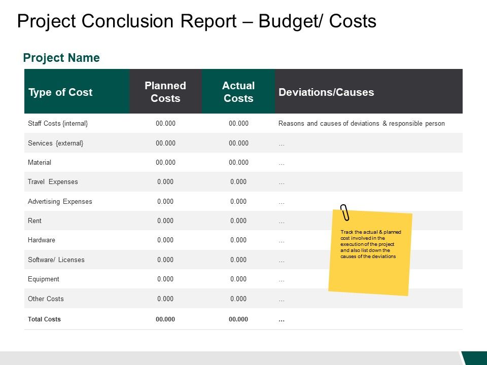 Project_Conclusion_Report_Budget_Costs_Project_Name_Ppt_PowerPoint_Presentation_Ideas_Visual_Aids_Slide_1.jpg