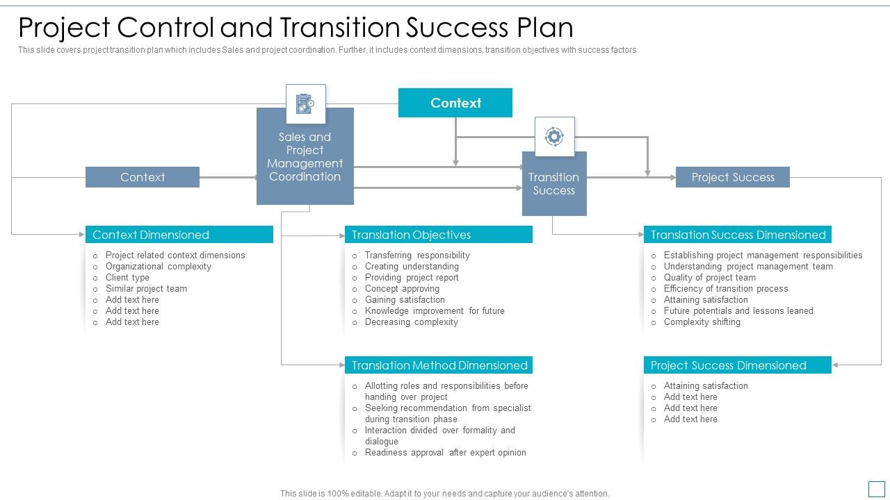 Project_Control_And_Transition_Success_Plan_Elements_PDF_Slide_1.jpg