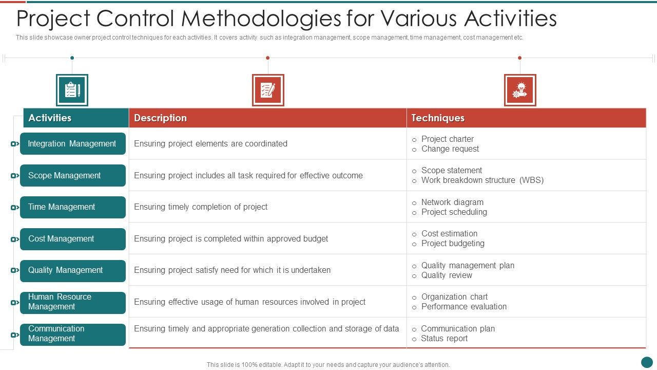 Project_Control_Methodologies_For_Various_Activities_Slides_PDF_Slide_1.jpg