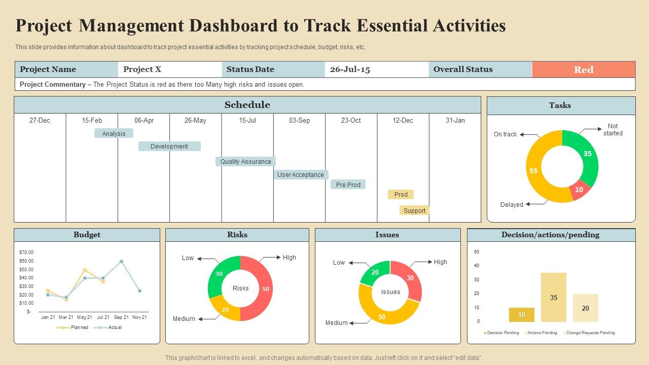 Project_Coordination_Plan_Project_Management_Dashboard_To_Track_Essential_Activities_Rules_PDF_Slide_1.jpg