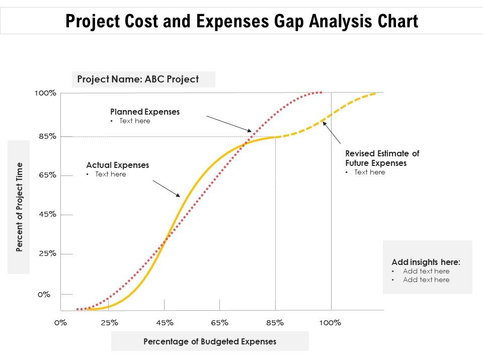 Project_Cost_And_Expenses_Gap_Analysis_Chart_Ppt_PowerPoint_Presentation_Infographics_Graphics_PDF_Slide_1.jpg