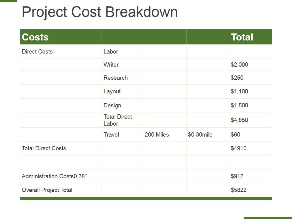 Project_Cost_Breakdown_Ppt_PowerPoint_Presentation_Layouts_Graphics_Download_Slide_1.jpg