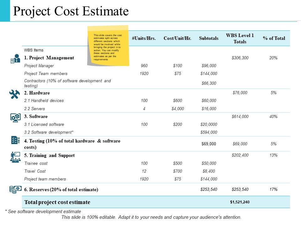 Project_Cost_Estimate_Business_Ppt_PowerPoint_Presentation_Layouts_Mockup_Slide_1.jpg