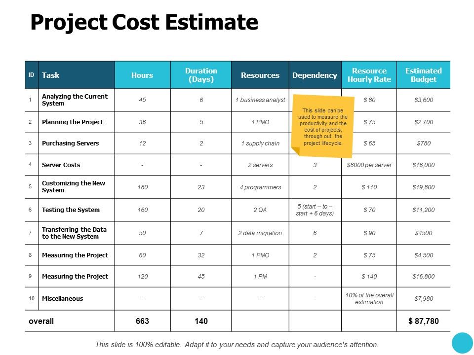 Project_Cost_Estimate_Planning_The_Project_Ppt_PowerPoint_Presentation_Show_Graphics_Design_Slide_1.jpg