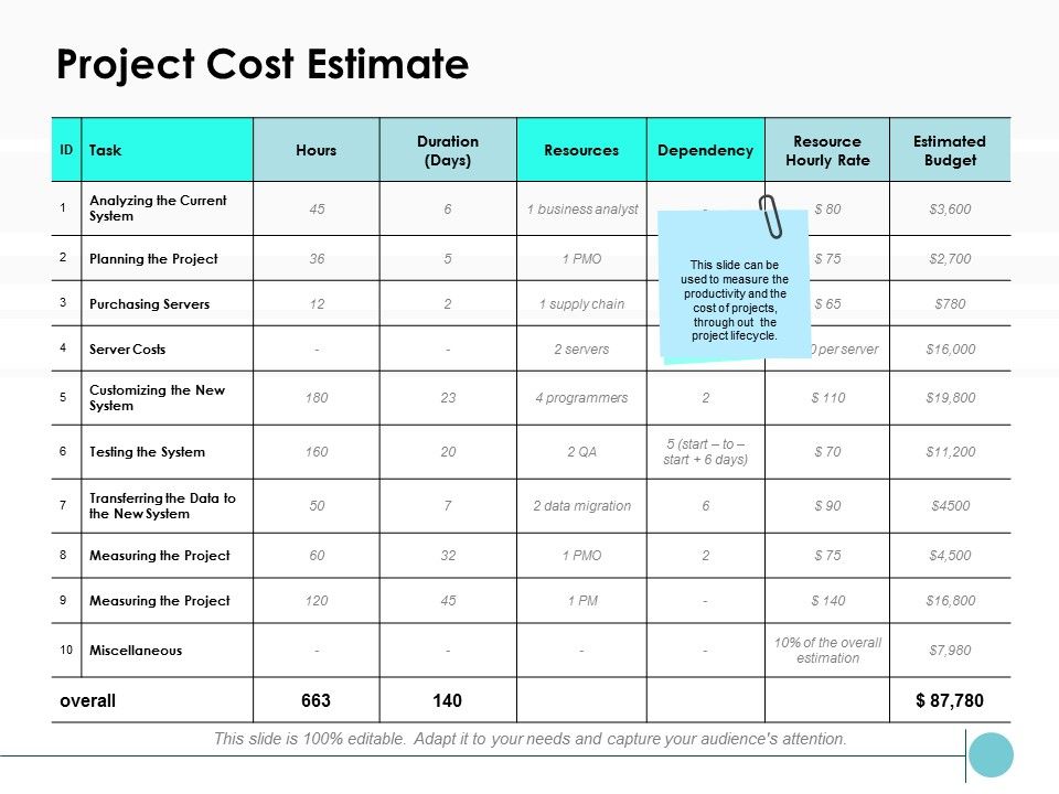 Project_Cost_Estimate_Ppt_PowerPoint_Presentation_Infographic_Template_Tips_Slide_1.jpg