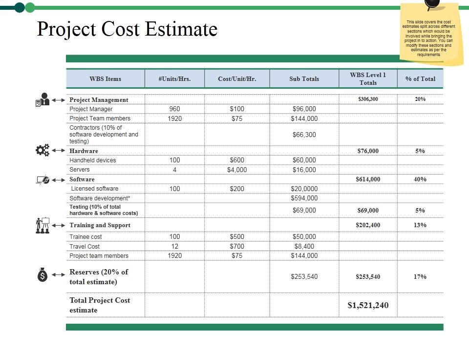 Project_Cost_Estimate_Ppt_PowerPoint_Presentation_Portfolio_Example_Slide_1.jpg