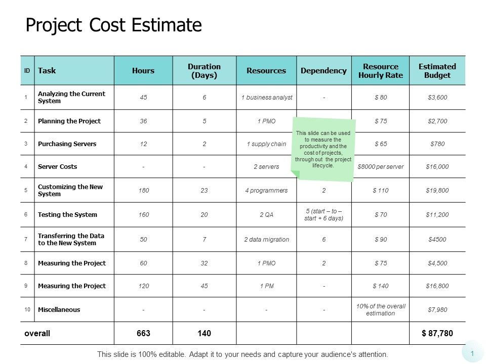 Project_Cost_Estimate_Ppt_PowerPoint_Presentation_Templates_Slide_1.jpg