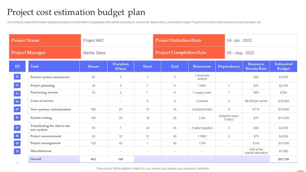 Project_Cost_Estimation_Budget_Plan_Efficient_Project_Administration_By_Leaders_Summary_PDF_Slide_1.jpg