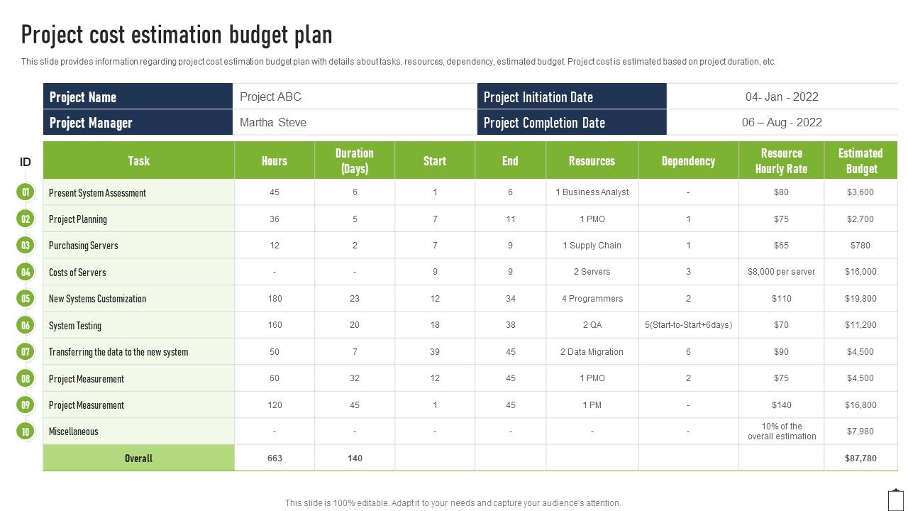Project_Cost_Estimation_Budget_Plan_Project_Managers_Playbook_Sample_PDF_Slide_1.jpg