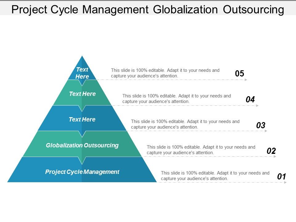 Project_Cycle_Management_Globalization_Outsourcing_Ppt_PowerPoint_Presentation_Summary_Inspiration_Slide_1.jpg