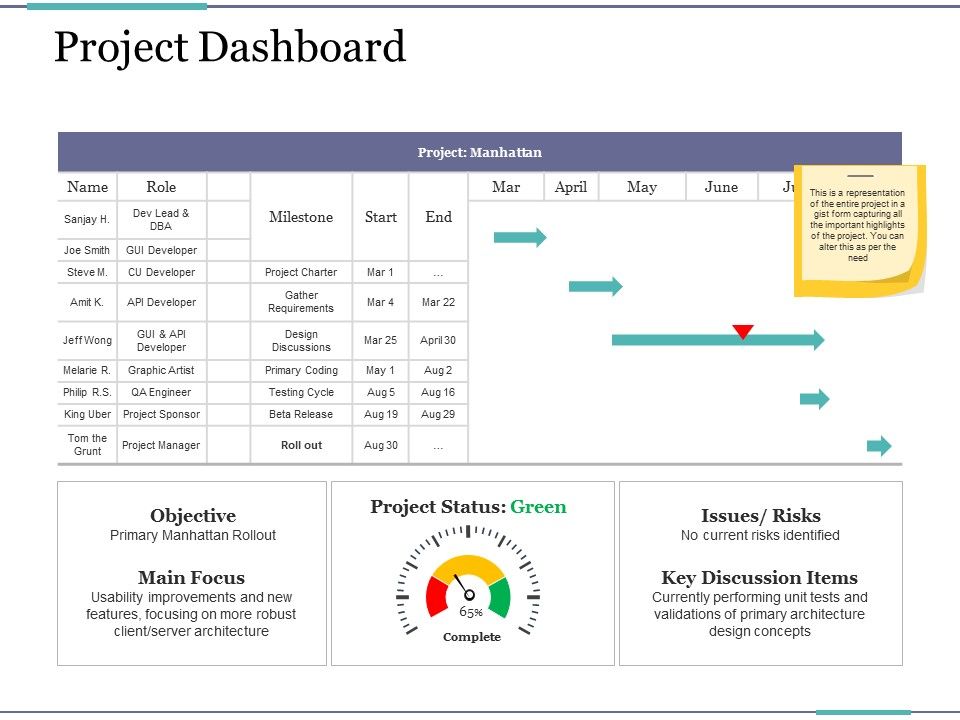 Project_Dashboard_Ppt_PowerPoint_Presentation_Ideas_Graphic_Tips_Slide_1.jpg