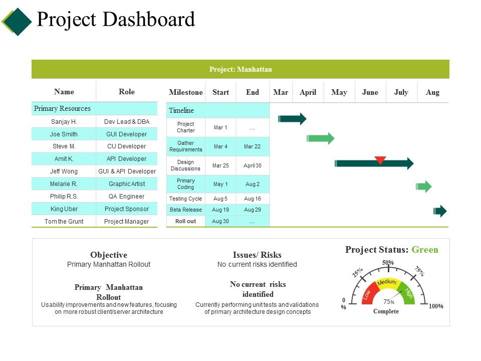 Project_Dashboard_Ppt_PowerPoint_Presentation_Pictures_Backgrounds_Slide_1.jpg