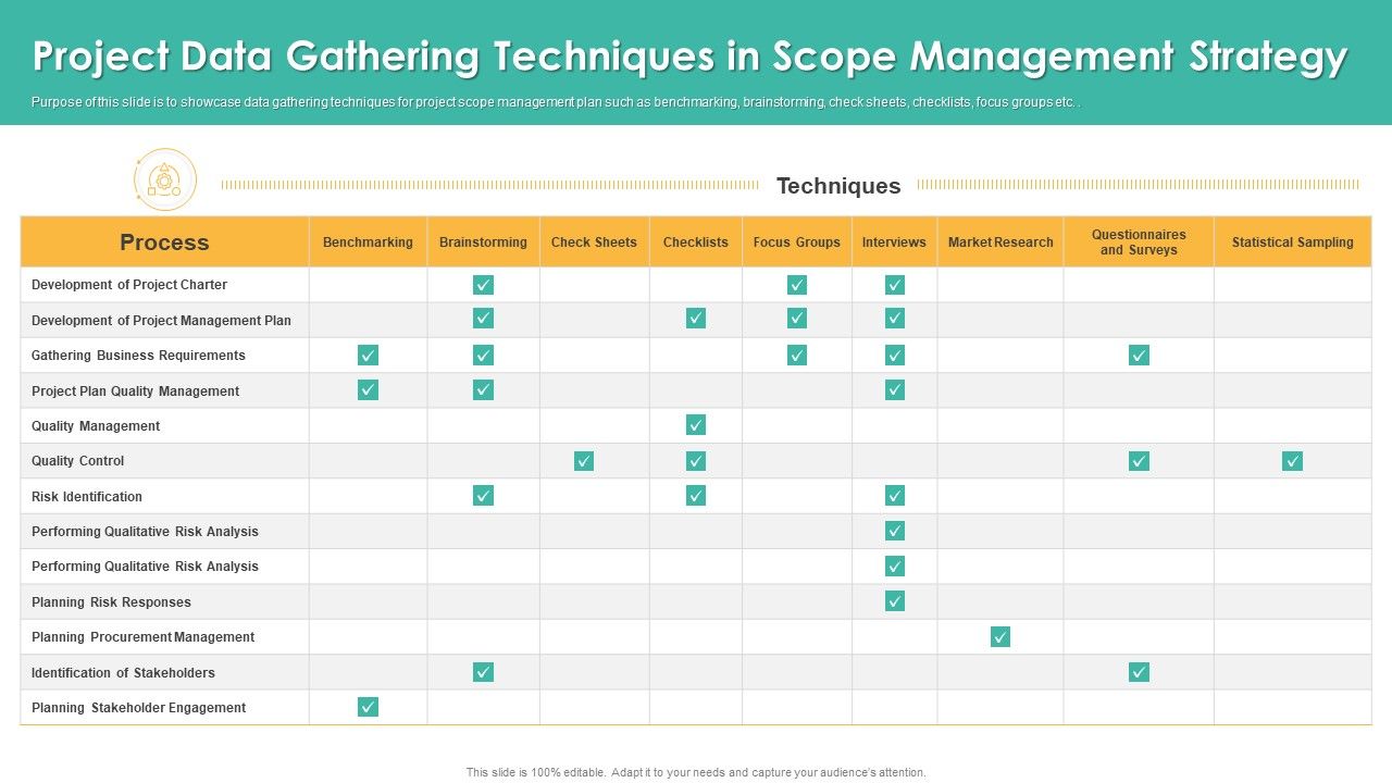 Project_Data_Gathering_Techniques_In_Scope_Management_Strategy_Information_PDF_Slide_1.jpg