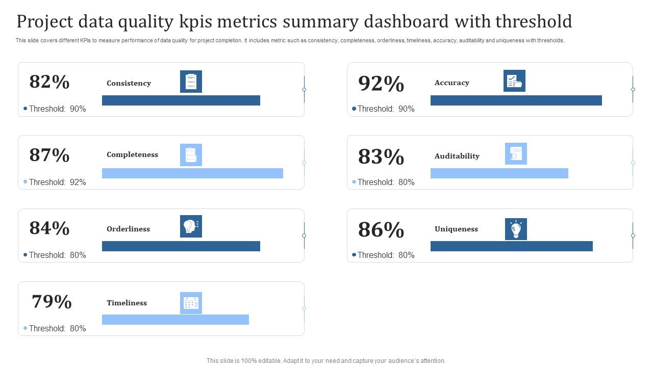 Project_Data_Quality_Kpis_Metrics_Summary_Dashboard_With_Threshold_Guidelines_PDF_Slide_1.jpg