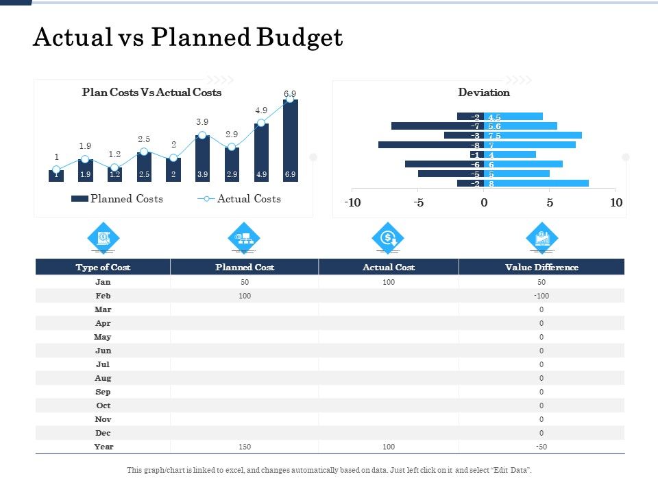 Project_Deliverables_Administration_Outline_Actual_Vs_Planned_Budget_Ppt_Portfolio_Smartart_PDF_Slide_1.jpg