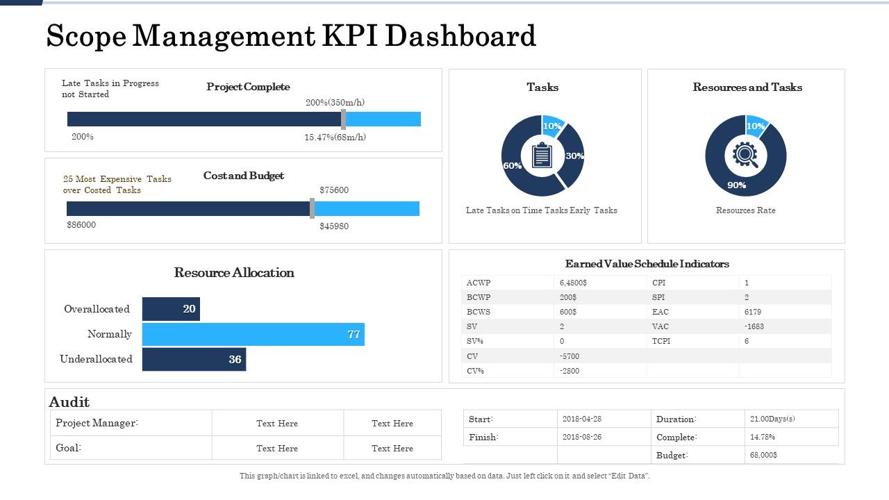 Project_Deliverables_Administration_Outline_Scope_Management_KPI_Dashboard_Ppt_Inspiration_Graphics_Template_PDF_Slide_1.jpg