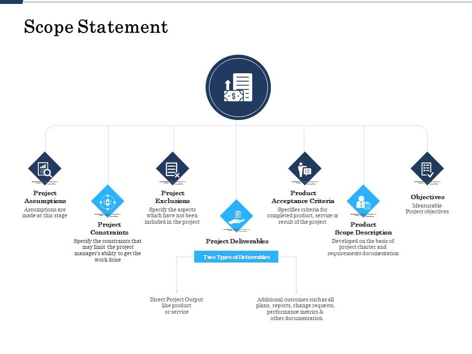 Project_Deliverables_Administration_Outline_Scope_Statement_Ppt_Inspiration_Show_PDF_Slide_1.jpg