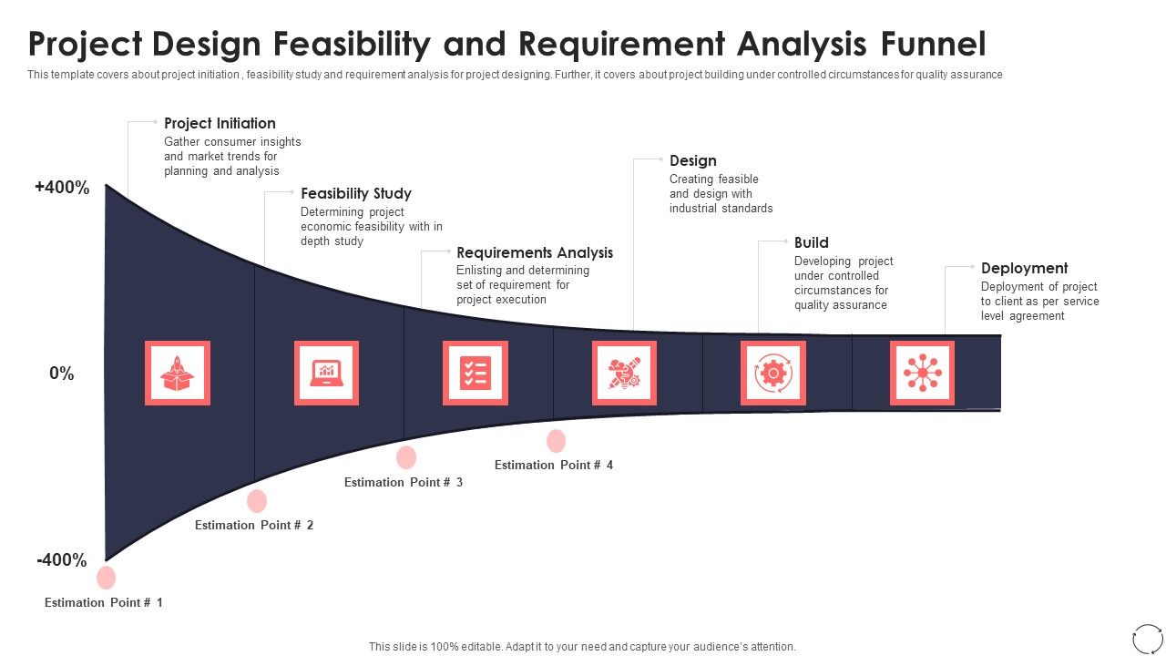 Project_Design_Feasibility_And_Requirement_Analysis_Funnel_Ppt_PowerPoint_Presentation_File_Graphics_PDF_Slide_1.jpg