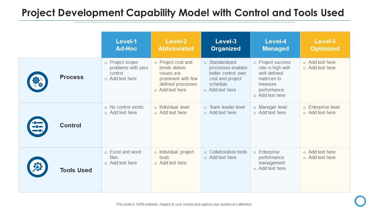 Project_Development_Capability_Model_With_Control_And_Tools_Used_Ideas_PDF_Slide_1.jpg