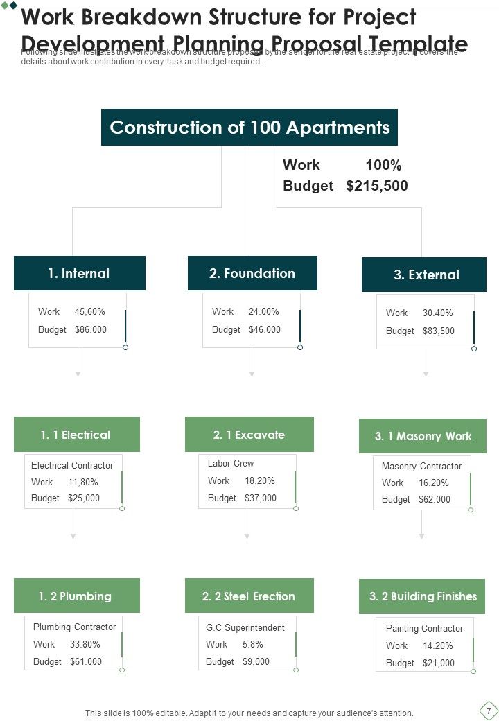 Project Development Planning Proposal Template Example Document Report Doc Pdf Ppt