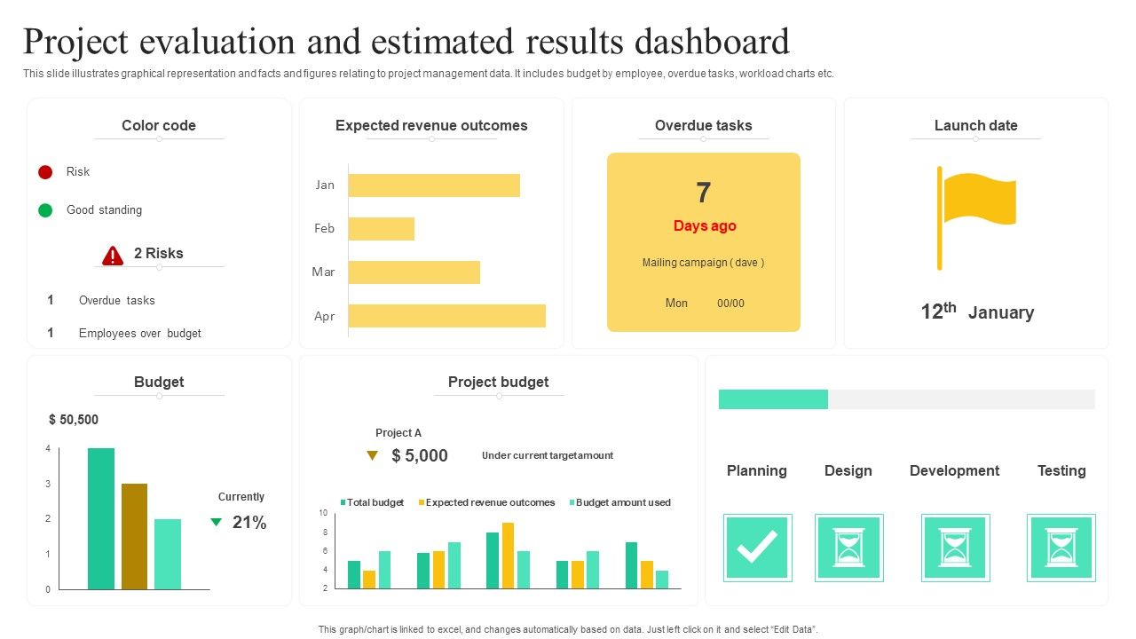 Project_Evaluation_And_Estimated_Results_Dashboard_Ideas_PDF_Slide_1.jpg
