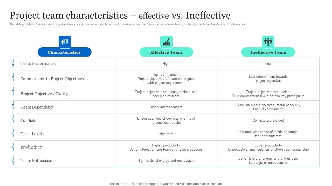 Project_Excellence_Playbook_For_Executives_Project_Team_Characteristics_Effective_Vs_Ineffective_Brochure_PDF_Slide_1.jpg