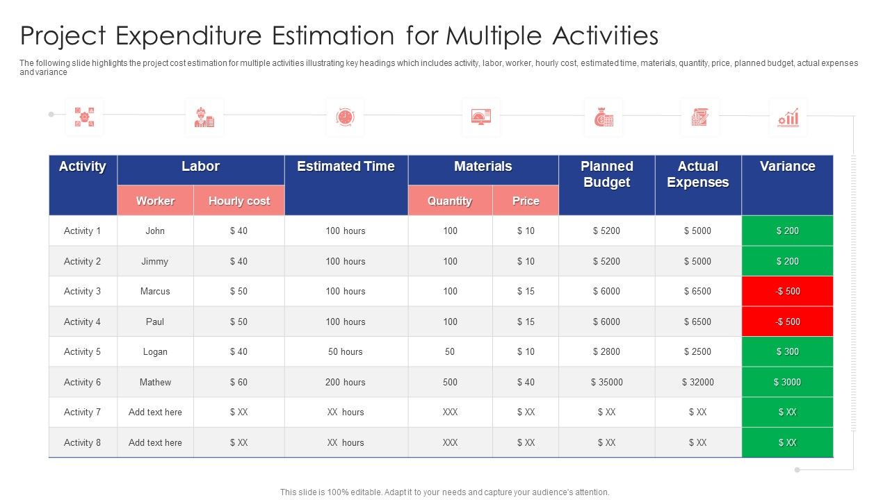 Project_Expenditure_Estimation_For_Multiple_Activities_Ppt_Ideas_Graphics_Tutorials_PDF_Slide_1.jpg