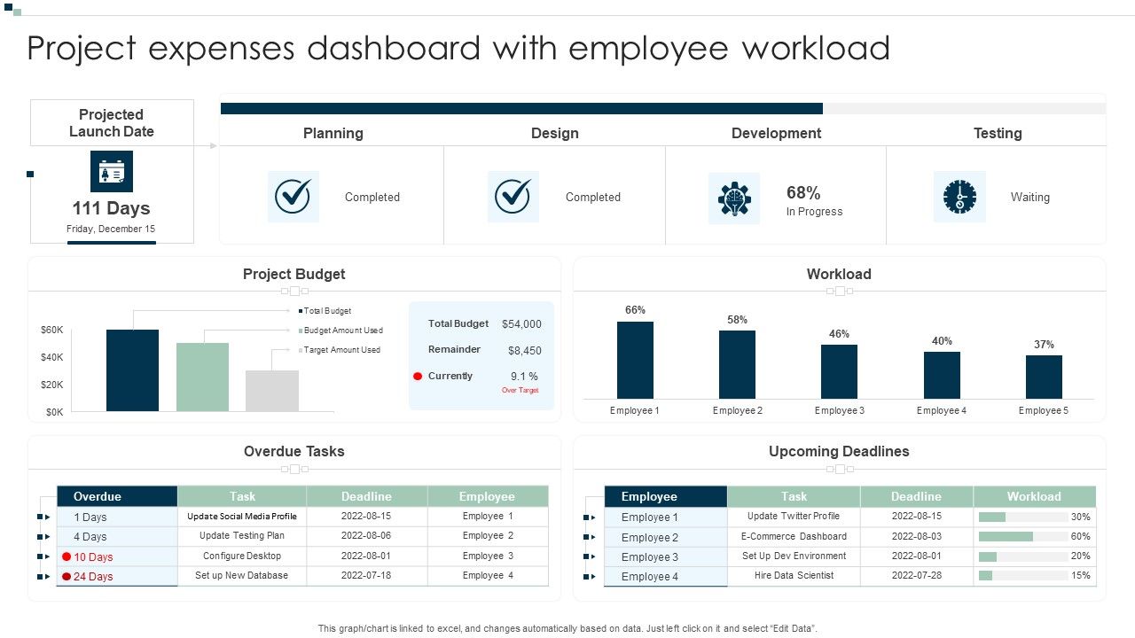 Project_Expenses_Dashboard_With_Employee_Workload_Background_PDF_Slide_1.jpg