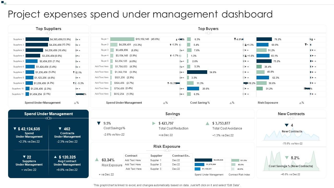 Project_Expenses_Spend_Under_Management_Dashboard_Summary_PDF_Slide_1.jpg