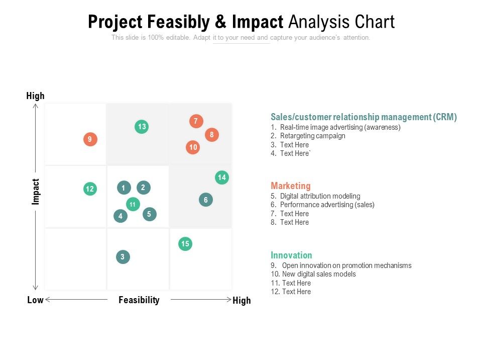 Project_Feasibly_And_Impact_Analysis_Chart_Ppt_PowerPoint_Presentation_Show_Graphics_Tutorials_Slide_1.jpg