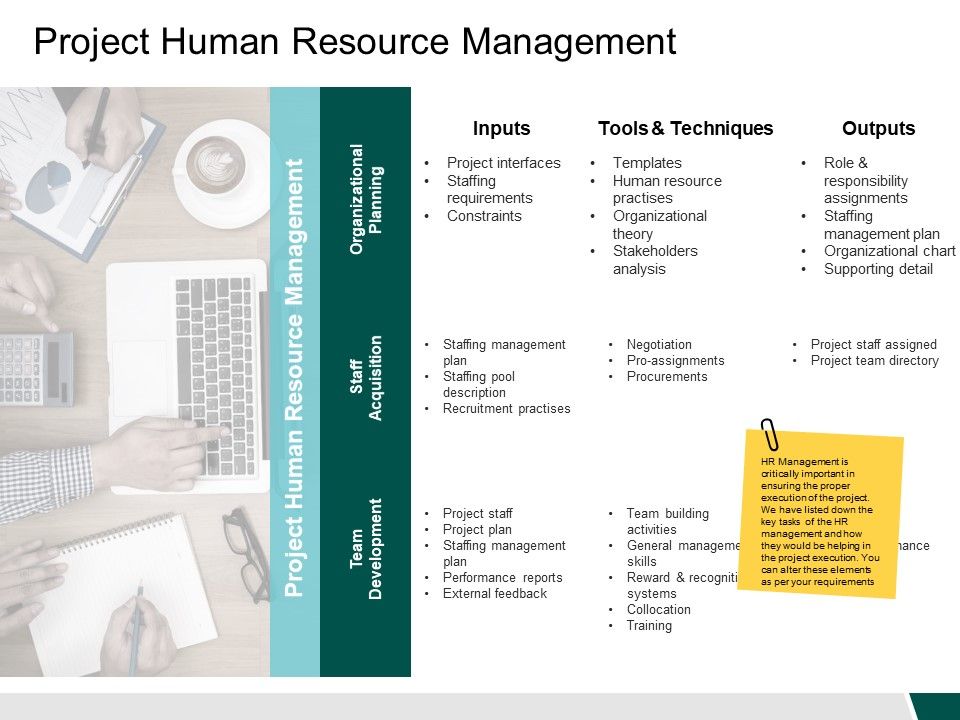 Project_Human_Resource_Management_Inputs_Ppt_PowerPoint_Presentation_Pictures_File_Formats_Slide_1.jpg