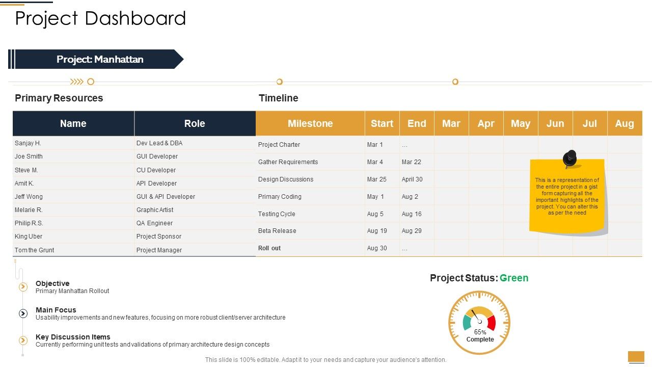 Project_Ideation_And_Administration_Project_Dashboard_Ppt_Model_Images_PDF_Slide_1.jpg