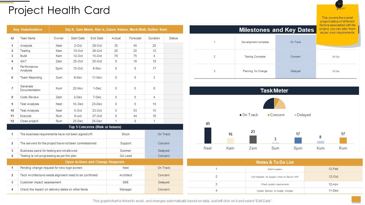Project_Ideation_And_Administration_Project_Health_Card_Top_Ppt_Infographics_Example_Topics_PDF_Slide_1.jpg