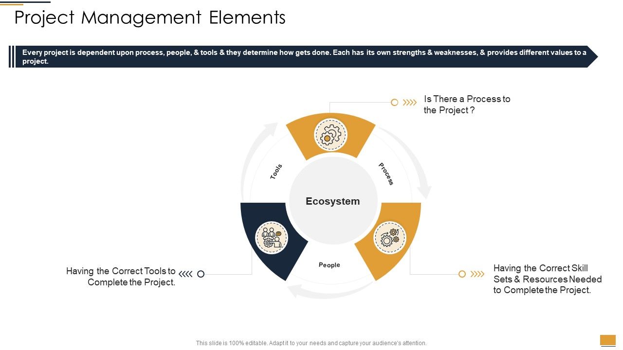 Project_Ideation_And_Administration_Project_Management_Elements_Ppt_Diagram_Lists_PDF_Slide_1.jpg