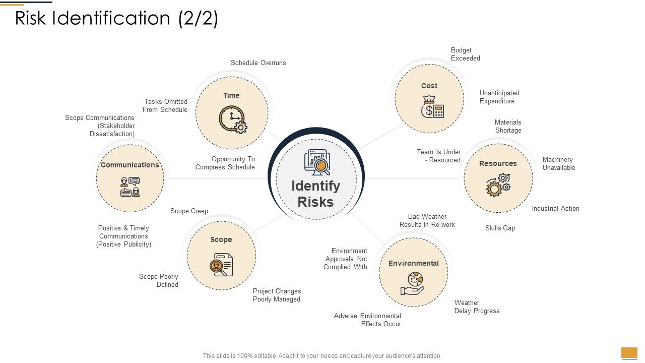 Project_Ideation_And_Administration_Risk_Identification_Ppt_Infographic_Template_Example_2015_PDF_Slide_1.jpg