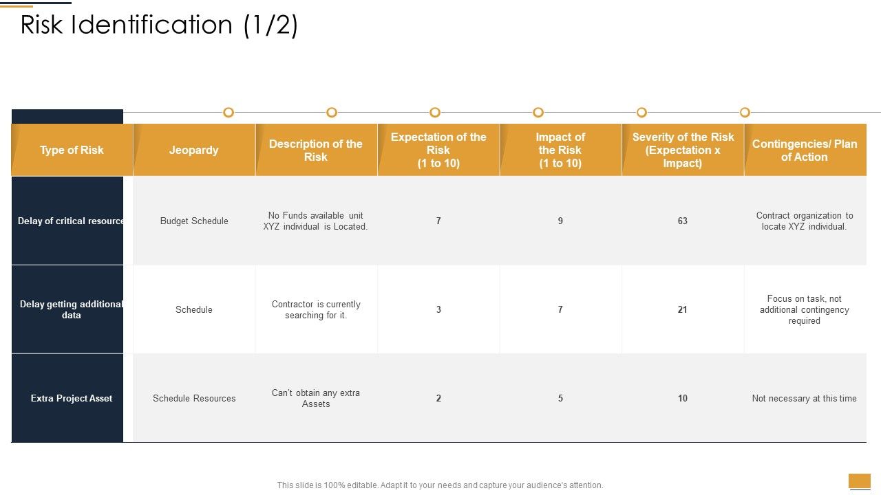 Project_Ideation_And_Administration_Risk_Identification_Risk_Ppt_Portfolio_Show_PDF_Slide_1.jpg