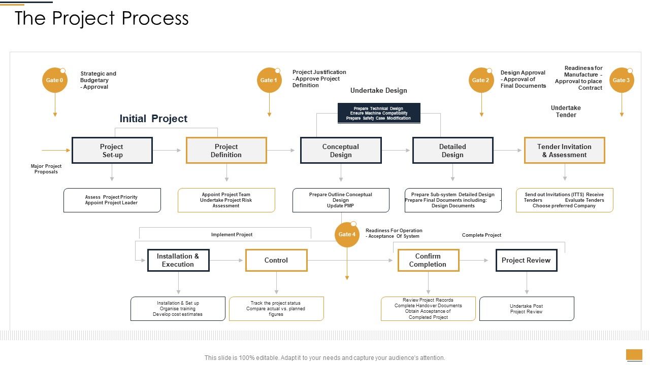 Project_Ideation_And_Administration_The_Project_Process_Ppt_Model_Template_PDF_Slide_1.jpg