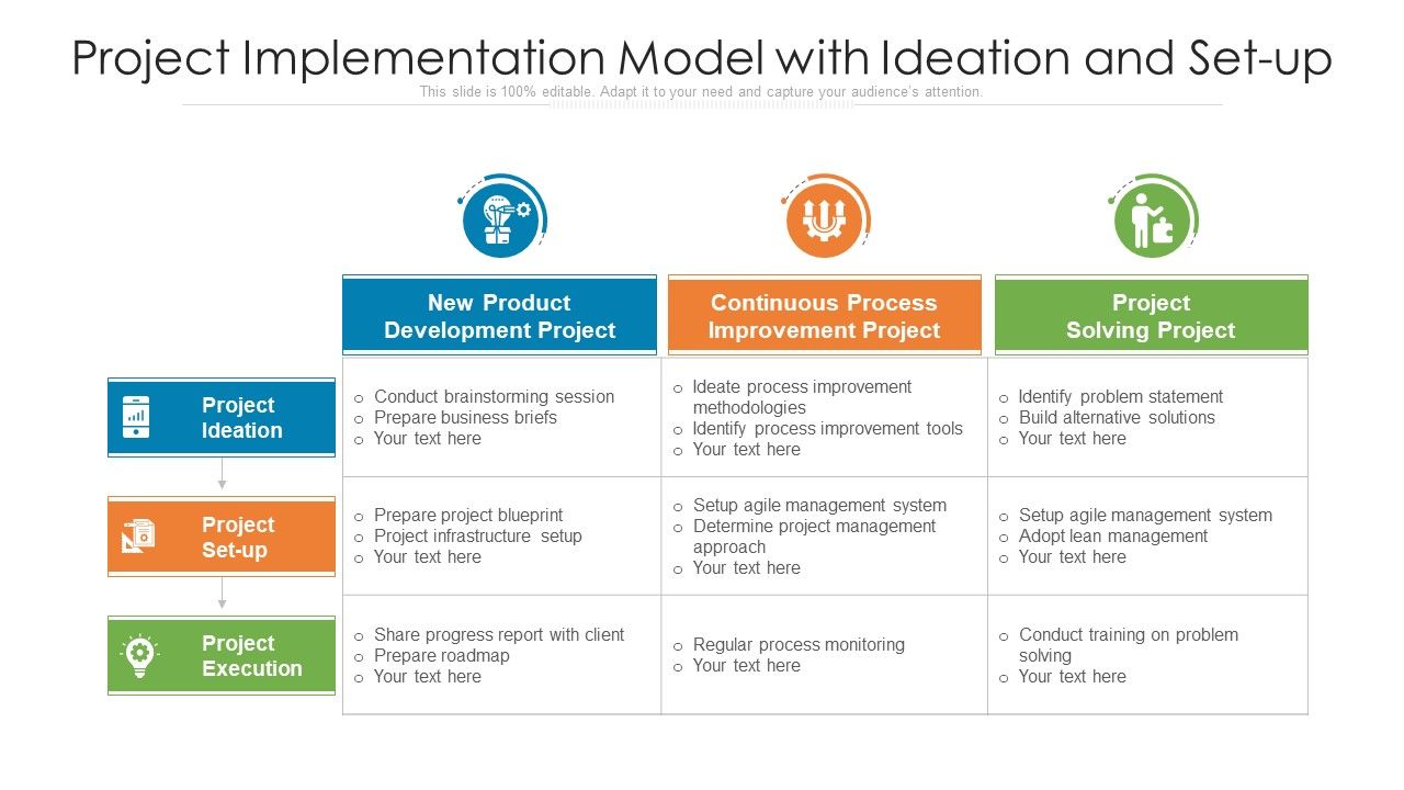 Project_Implementation_Model_With_Ideation_And_Set-Up_Ppt_PowerPoint_Presentation_Ideas_Graphics_Template_PDF_Slide_1.jpg