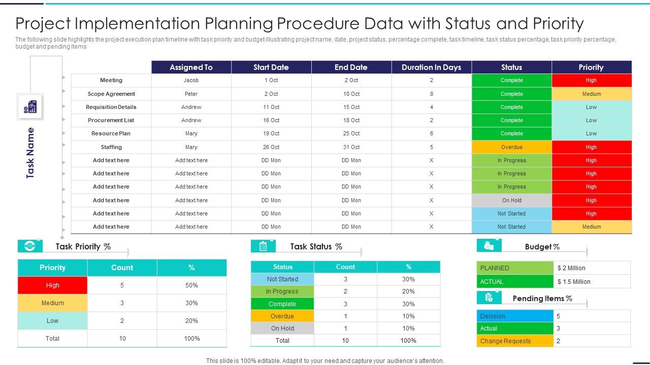 Project_Implementation_Planning_Procedure_Data_With_Status_And_Priority_Demonstration_PDF_Slide_1.jpg