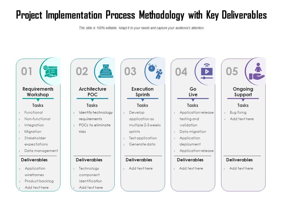 Project_Implementation_Process_Methodology_With_Key_Deliverables_Ppt_PowerPoint_Presentation_File_Background_Images_PDF_Slide_1.jpg