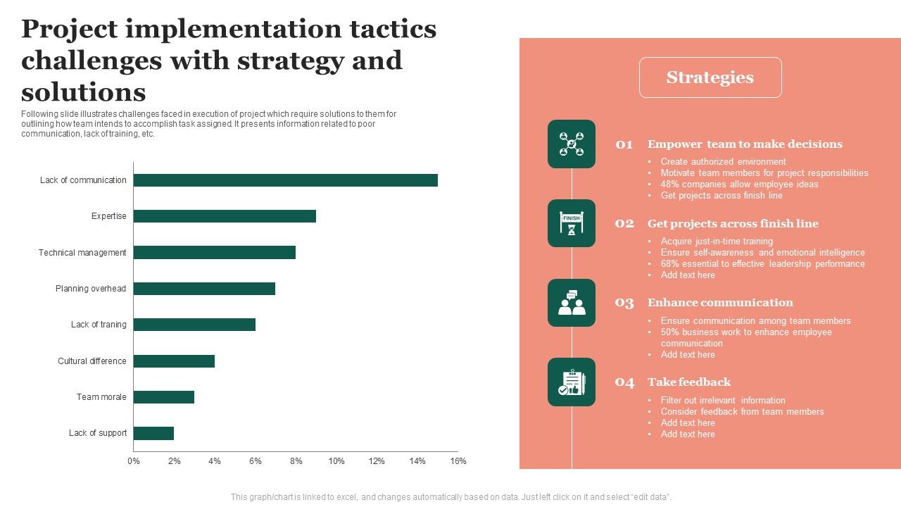 Project_Implementation_Tactics_Challenges_With_Strategy_And_Solutions_Microsoft_PDF_Slide_1.jpg