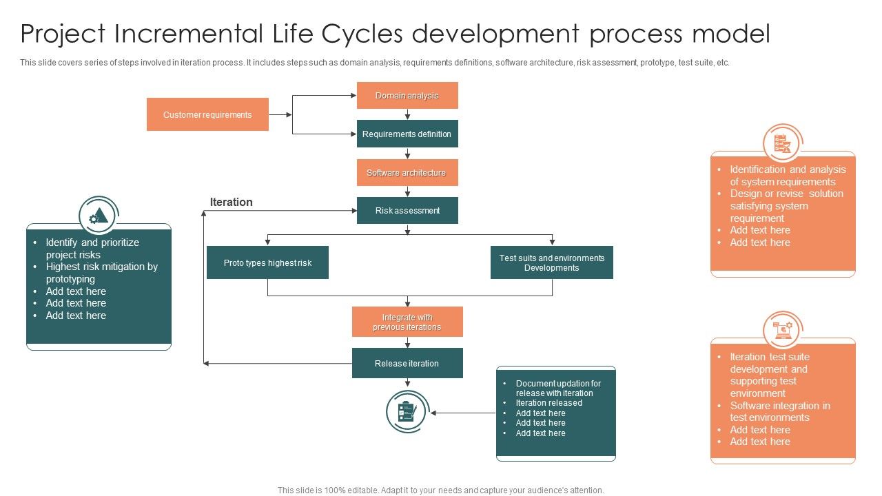 Project_Incremental_Life_Cycles_Development_Process_Model_Themes_PDF_Slide_1.jpg
