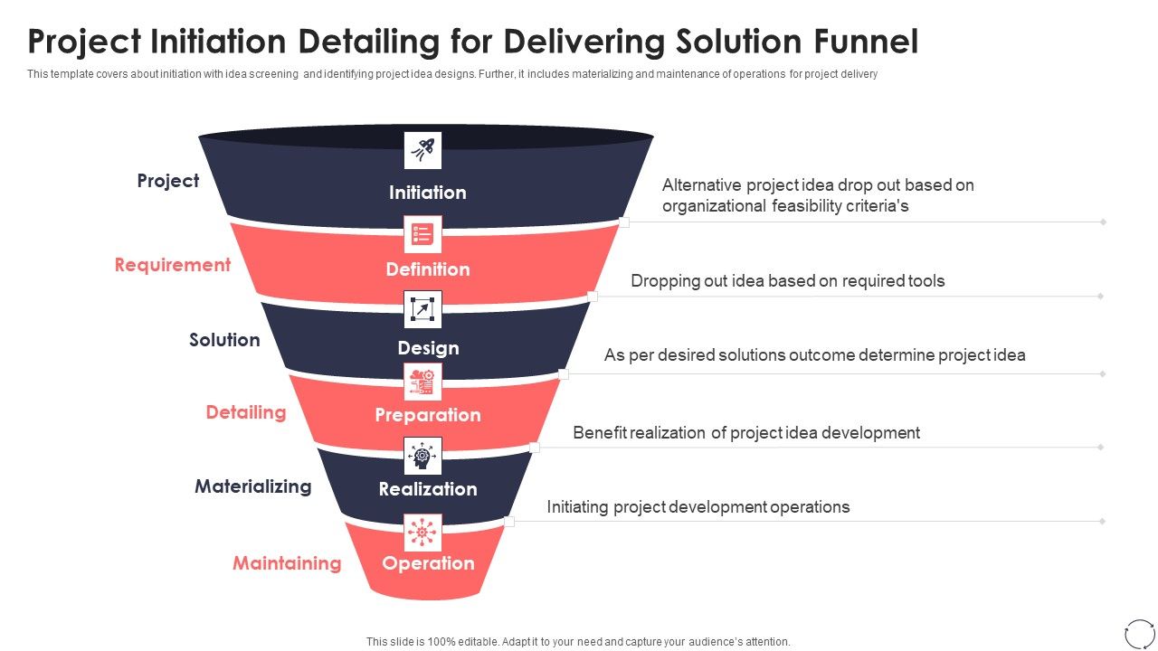 Project_Initiation_Detailing_For_Delivering_Solution_Funnel_Ppt_PowerPoint_Presentation_Gallery_Pictures_PDF_Slide_1.jpg
