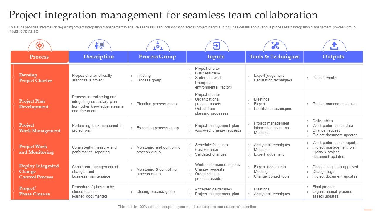 Project_Integration_Management_For_Seamless_Efficient_Project_Administration_By_Leaders_Infographics_PDF_Slide_1.jpg