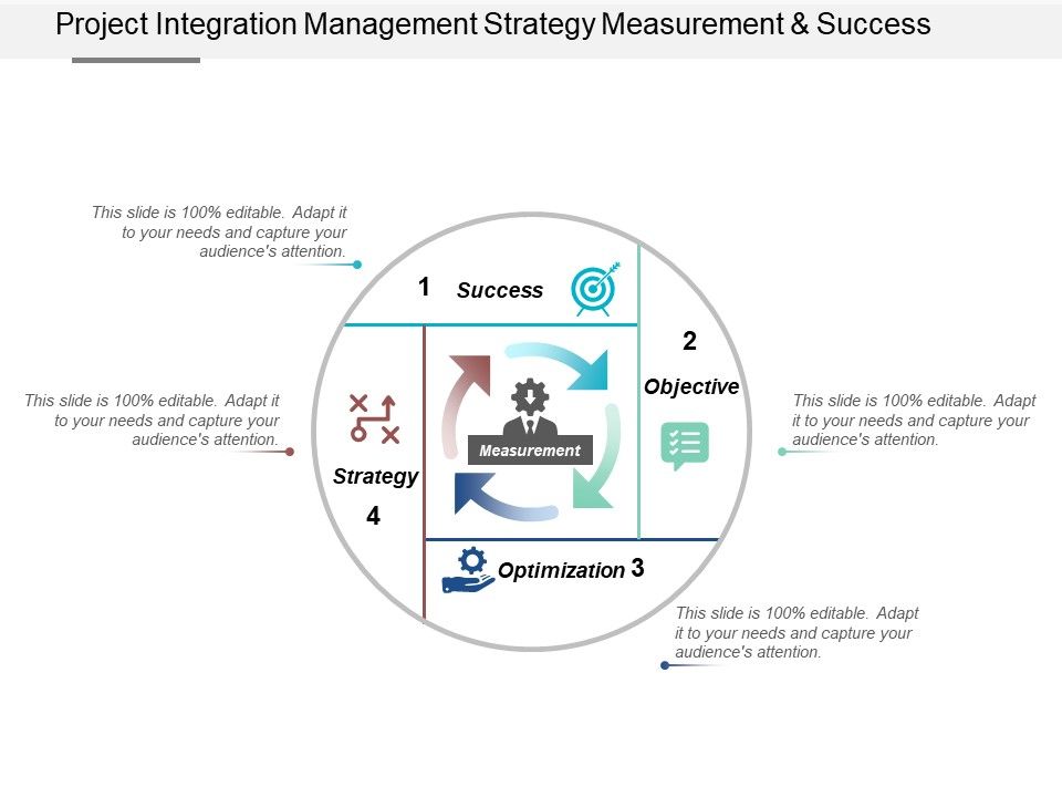 Project_Integration_Management_Strategy_Measurement_And_Success_Ppt_PowerPoint_Presentation_Inspiration_Guidelines_Slide_1.jpg