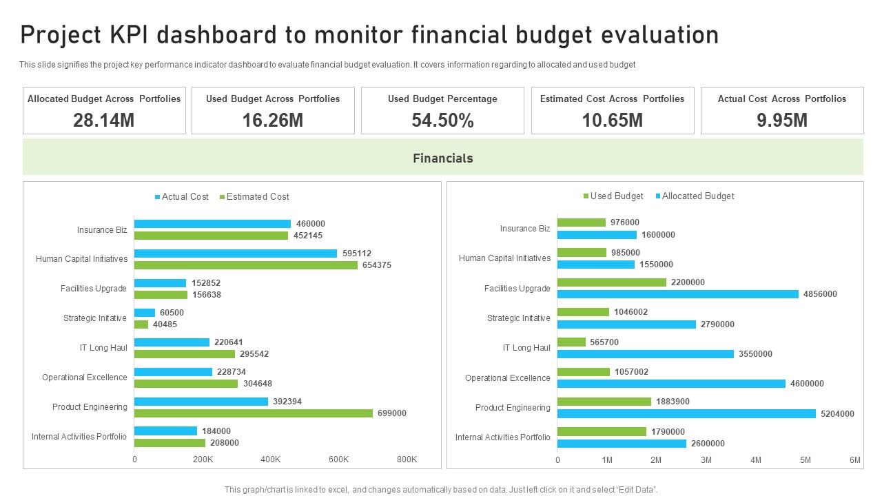 Project_KPI_Dashboard_To_Monitor_Financial_Budget_Evaluation_Demonstration_PDF_Slide_1.jpg
