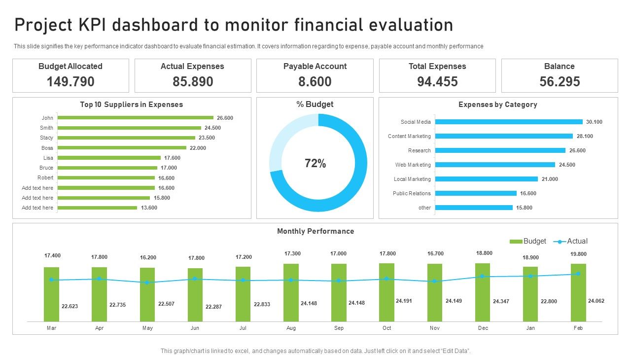 Project_KPI_Dashboard_To_Monitor_Financial_Evaluation_Background_PDF_Slide_1.jpg