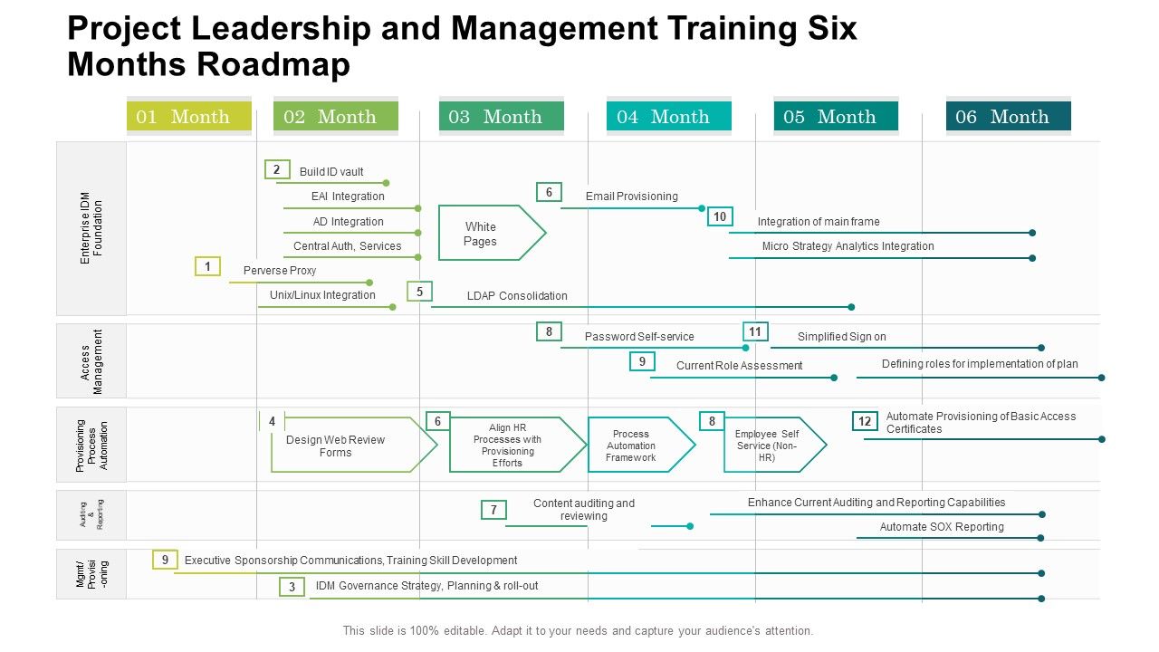Project_Leadership_And_Management_Training_Six_Months_Roadmap_Guidelines_Slide_1.jpg