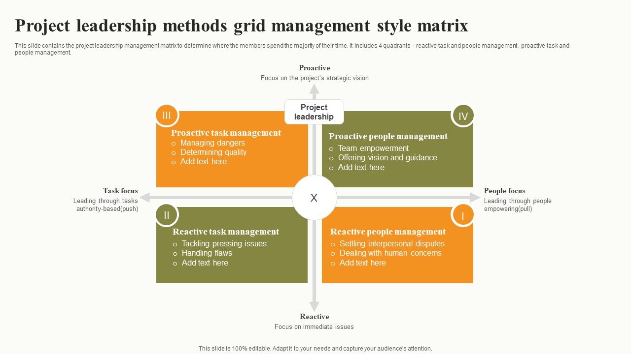 Project_Leadership_Methods_Grid_Management_Style_Matrix_Formats_PDF_Slide_1.jpg
